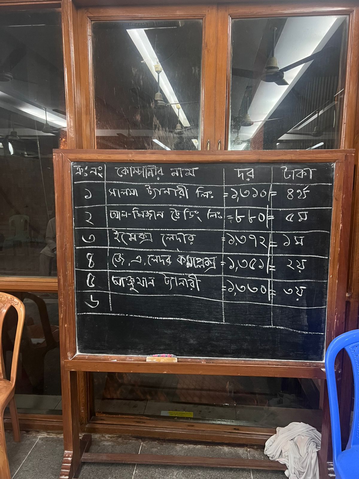 ধানমন্ডির তাকওয়া মসজিদে কোরবানির পশুর চামড়া বিক্রি রেকর্ড দামে